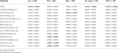 Abnormal ECG detection based on an adversarial autoencoder